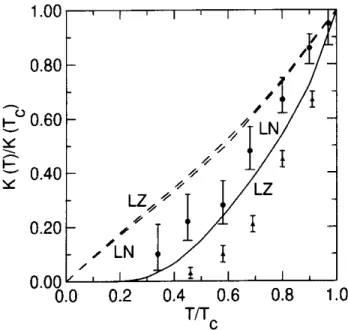 Figure 4. K ( T ) =K ( Tc ) versus T=Tc for s (solid line) and