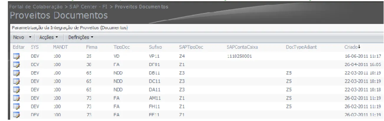 Figura 5.3 – Lista de parametrização Proveitos Documentos 