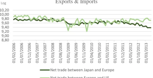 Figure 5 – Net trade. Data source: Bloomberg 