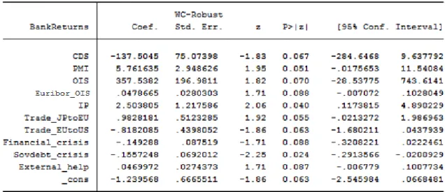 Table 3- Extended panel-model estimation; Output from STATA. 