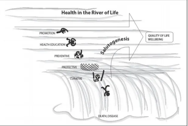 Figura  4:  A  saúde  no  rio  da  vida,  com  indicação  da  direção  da  Salutogénese