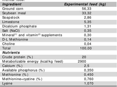 Table 2  - Treatments.