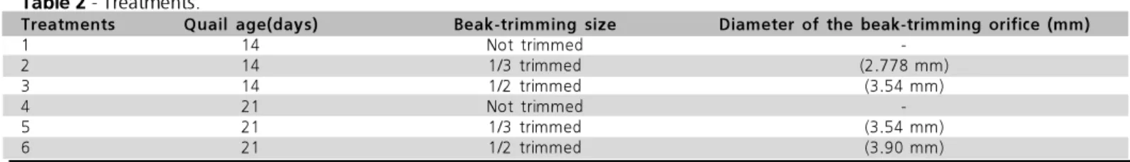 Table 1  - Ingredient and calculated composition of the experi- experi-mental diet.