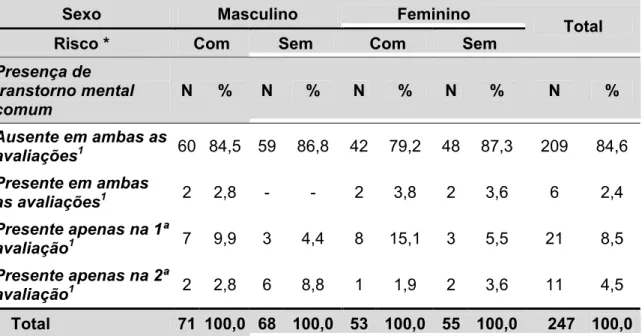 Tabela 13 - Médias estimadas pela análise de medidas repetidas do escore do  SQR, segundo sexo, grupo e tempo dos universitários da Unesp