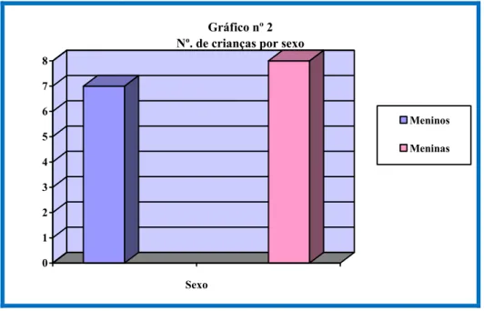 Gráfico nº 3  Número de irmãos
