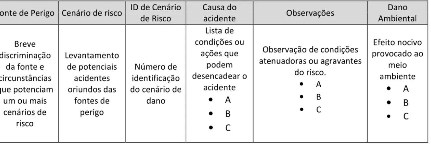Tabela 2: Tabela explicativa de “Tabela de Cenários de Risco” 