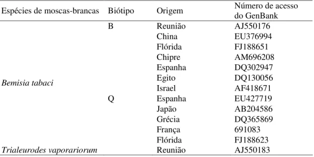 Tabela  2.  Seqüências  do  GenBank  utilizadas  nas  análises  para  a  construção  da  árvore  filogenética