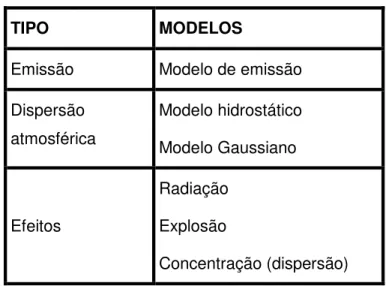 Tabela 4.1 Correspondência de cada tipo de modelo. 