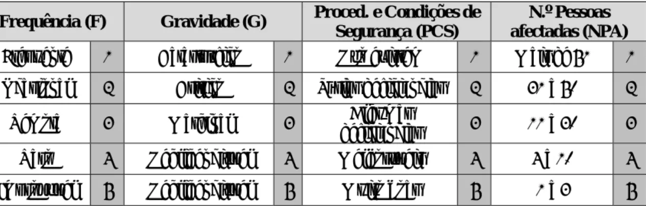 Tabela 4 – Matriz de análise melhorada (Cabral, 2010) 