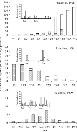 Figura 5. Modelo de infecção da lagarta, e efeito de fato- fato-res ambientais na viabilidade e dispersão de conídios de Nomuraea rileyi na cultura da soja.
