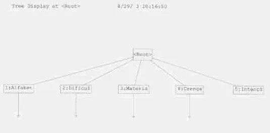 Figura 2.6  Tree Node : temas e subtemas 