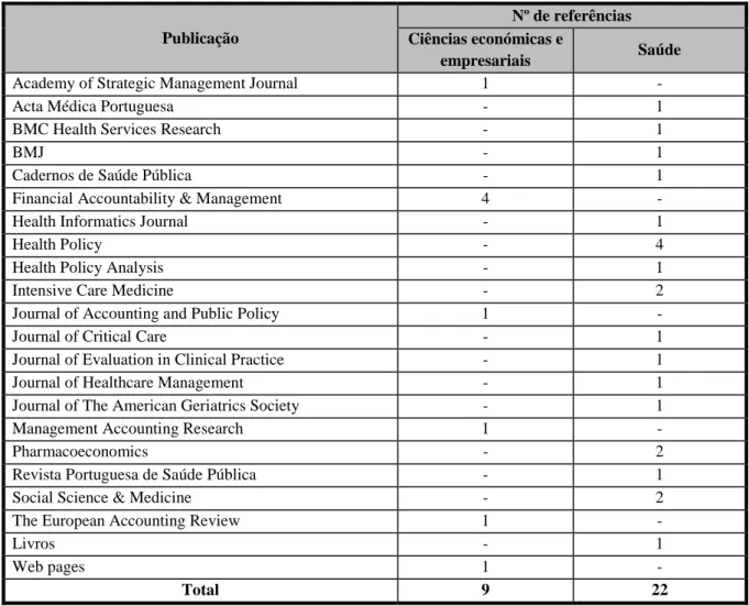 Tabela 1 – Número de referências por publicação e por área consideradas na Bibliografia 