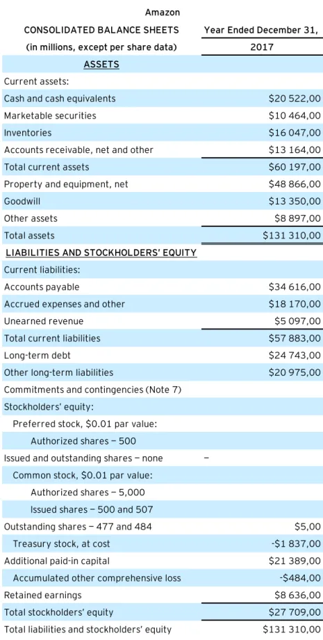 Table 11 – December 31 st , 2017 Consolidated Balance Sheet 