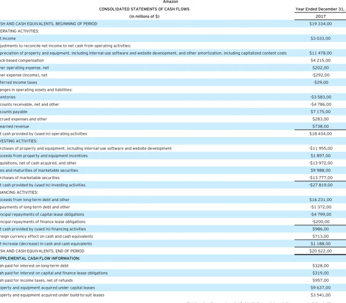 Table 12 – December 31 st , 2017 Consolidated Statement of Cash Flows 