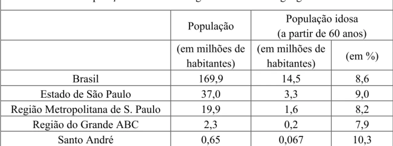 Tabela 1 – População total e idosa segundo as unidades geográficas – 2000  População  População idosa 