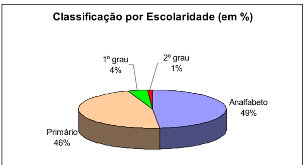 Gráfico 7:  Escolaridade dos residentes 