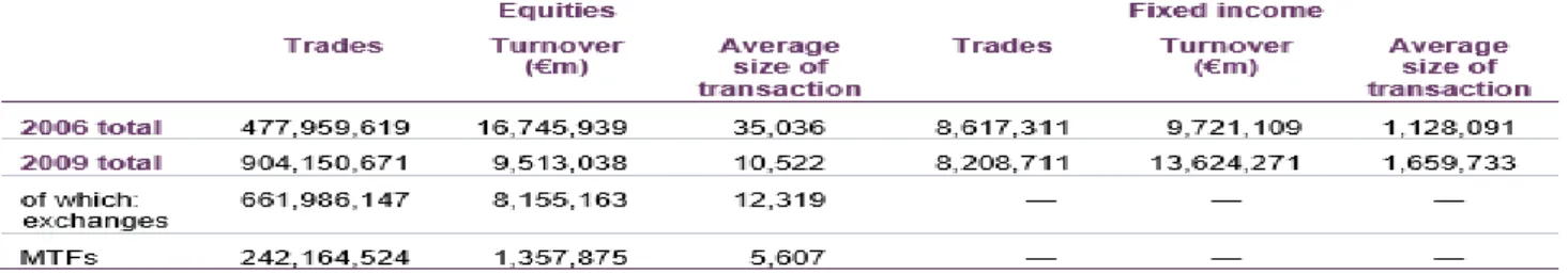 Table 9 Cost of services provided by CSDs, equities and fixed income securities 