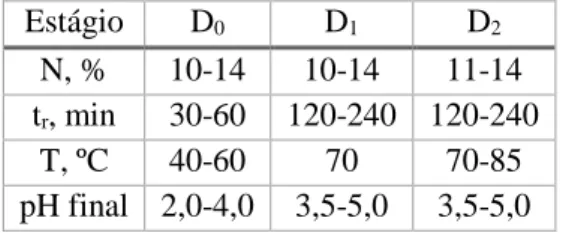 Tabela 2 – Valores de referência para as consistências (N), tempos de residência na torre (t r ), temperaturas  (T) e pH final, para três estágios de dióxido de cloro [9]