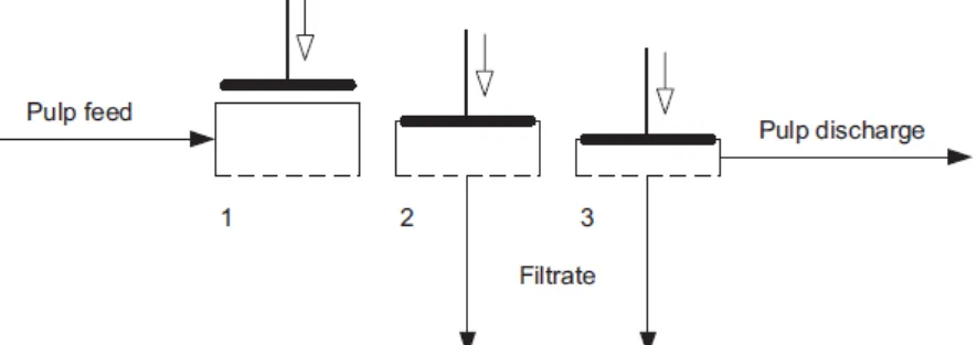 Figura 9 – Representação esquemática da lavagem por desidratação compressiva. Adaptado do livro  Handbook of pulp [9]