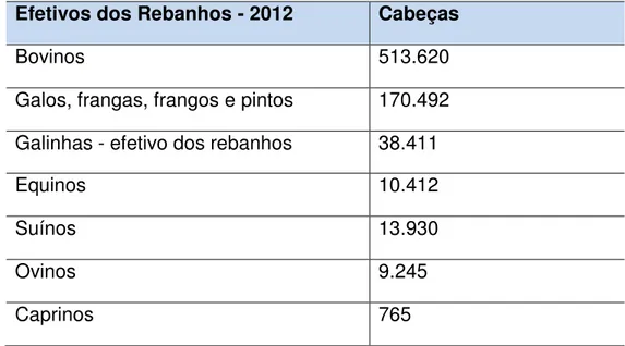 TABELA 3 - Efetivos dos Rebanhos do município de Paranaíba (MS) no ano de  2012