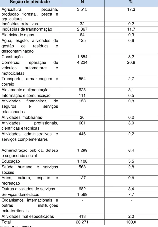 TABELA  5  -  Distribuição  da  população  ocupada  por  grandes  grupos  de  ocupações -2010 