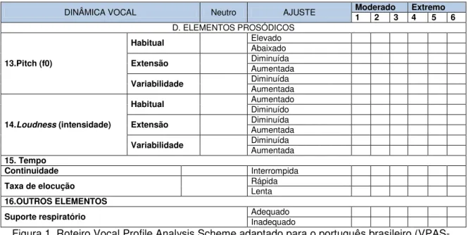 Figura 1. Roteiro Vocal Profile Analysis Scheme adaptado para o português brasileiro (VPAS- (VPAS-PB) 