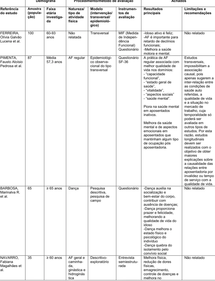 Tabela 1. Estudos selecionados para análise comparativa de estrutura experimental  e resultados