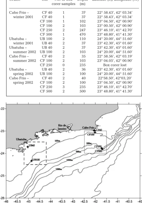 Table 1. Stations sampled during Project DEPROAS in Cabo Frio and Ubatuba  (summer 2001, winter 2001, summer 2002 and spring 2002)