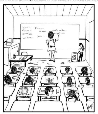 Figura 2: Imagem representativa das aulas da professora Violeta 