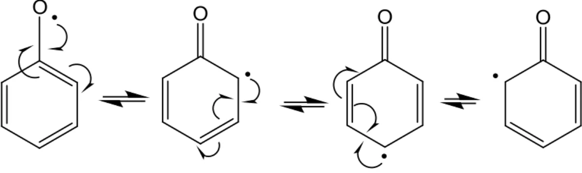 Figura 8 - Ressonância do anel aromático dos compostos fenólicos. 