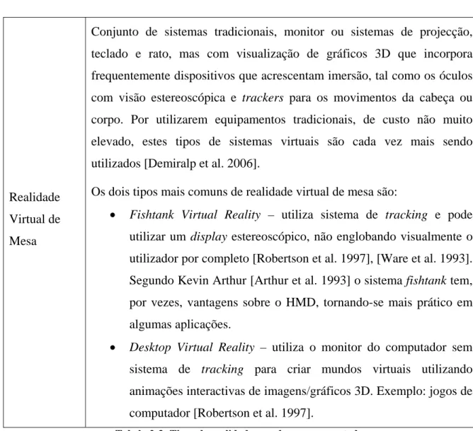 Tabela 2-3: Tipos de realidade geradas por computador. 