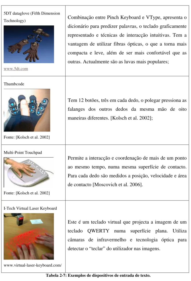 Tabela 2-7: Exemplos de dispositivos de entrada de texto. 
