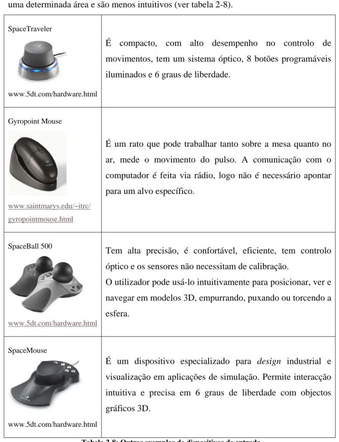 Tabela 2-8: Outros exemplos de dispositivos de entrada.   