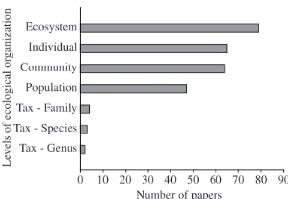 Figure 6. Number of studies carried out in Neotropical re- re-gions with different groups of aquatic plants (n = 315).