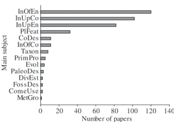 Figure  8.  The  number  of  papers  on  aquatic  macrophytes  published  in  the  period  1991-2007  using  different   ap-proaches (see classifications in Methods section; n = 381)