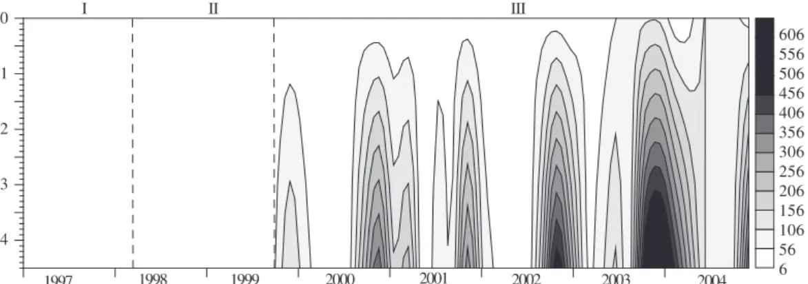 Figure 4. Depth-time diagram of total dissolved phosphorus (µgP L – ¹) recorded over 8 years in the Garças Reservoir