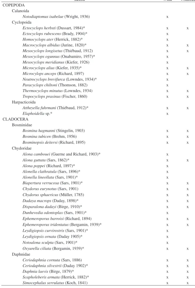 Table 2. Composition of zooplankton species in sections of the littoral zone with or without aquatic vegetation in Lake Dom  Helvécio (PERD–MG), in February and July 2006