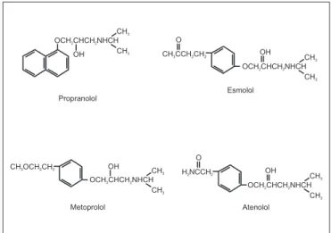 Figure 1 - Structural Formula of Major Beta-Blockers Used in Anes- Anes-thesiology