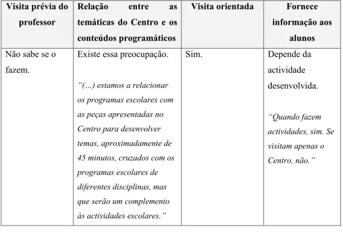 Tabela 3 – Articulação com os Currículos Escolares/Tipo de Visita (CCVAlgarve)  Visita prévia do  professor  Relação  entre  as  temáticas  do  Centro  e  os  conteúdos programáticos 