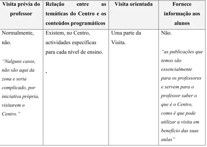 Tabela 23 – Articulação com os Currículos Escolares/Tipo de Visita (CCVCoimbra) 