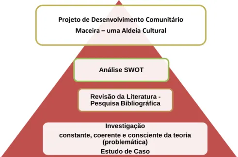 Figura 1 - Plano de Investigação Metodológica  Fonte: Elaboração própria  