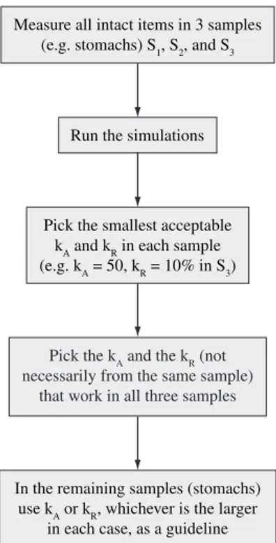 Figure 2 illustrates the steps involved in our protocol.