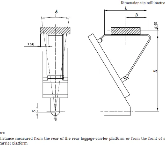 Figura 7 - Ensaio dinâmico suporte de bagagem de montagem no quadro. (International Organization of Standardization, 2016) 