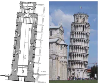 Figura 6: Torre de Pisa – Estado limite de serviço  5