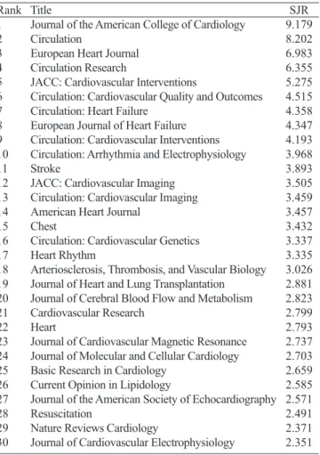 Table 4. H-index comparative analysis.