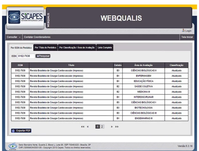 Fig. 1 - WebQualis classiication for the Brazilian Journal of Cardiovascular Surgery. 