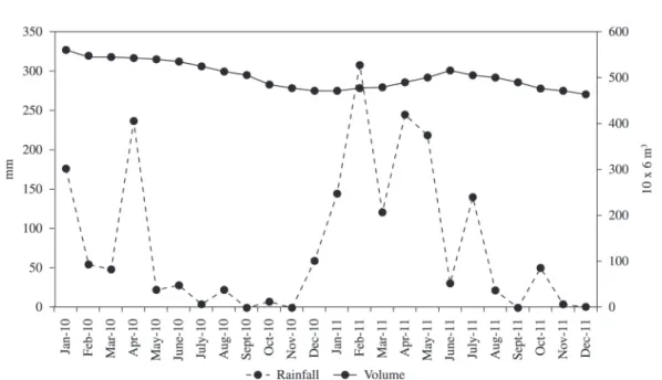 Figure 7. Dendrogram of the sampling sites grouped  according to numerical abundance of the fish species in the  Santa Cruz Reservoir, Apodi/Mossoró River (r coph  = 0.88).