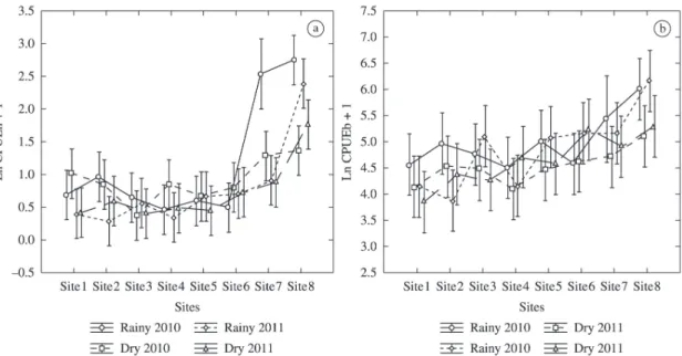 Figure 8. Spatiotemporal  variation  of  the  data  of  capture  per  unit  effort  (CPUE)  transformed  by  Ln  (x+1)