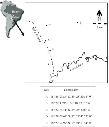 Figure 1. Sampling site distribution and geographical position.