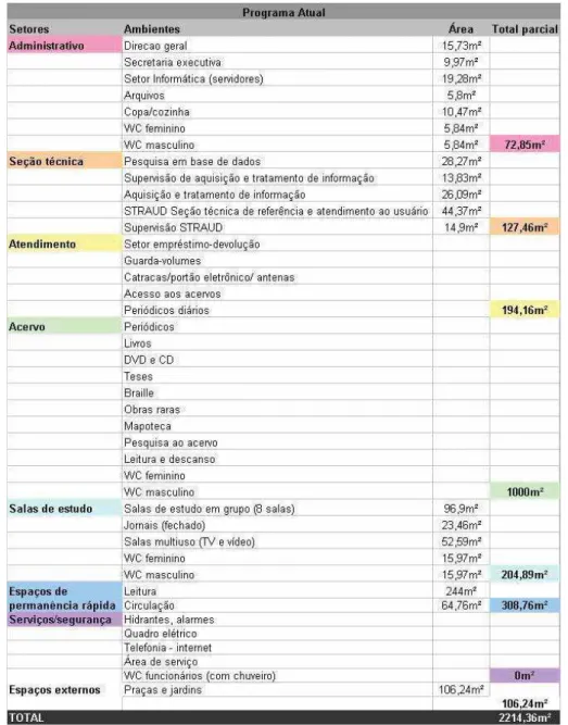 Tabela 2: programa atual 